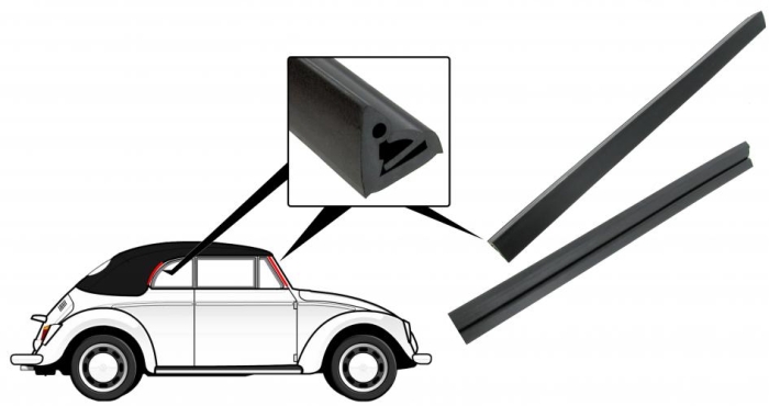 VW Käfer Fensterdichtungen vorne / hinten / innen ohne Zierleiste Cabrio -  Bekabo Classicparts